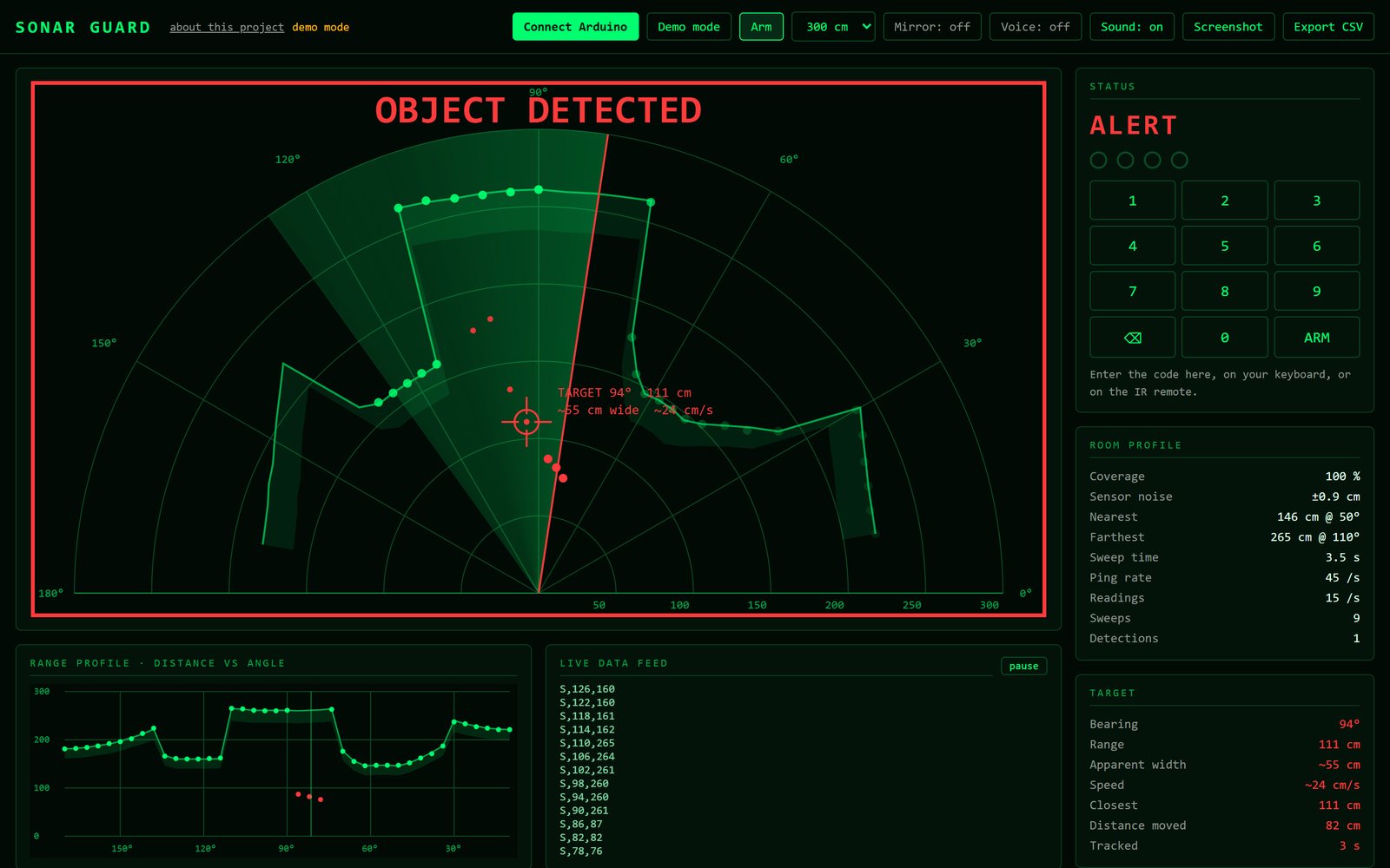 The dashboard in Demo mode, locked onto a simulated person. Red dots are readings closer than the learned room.